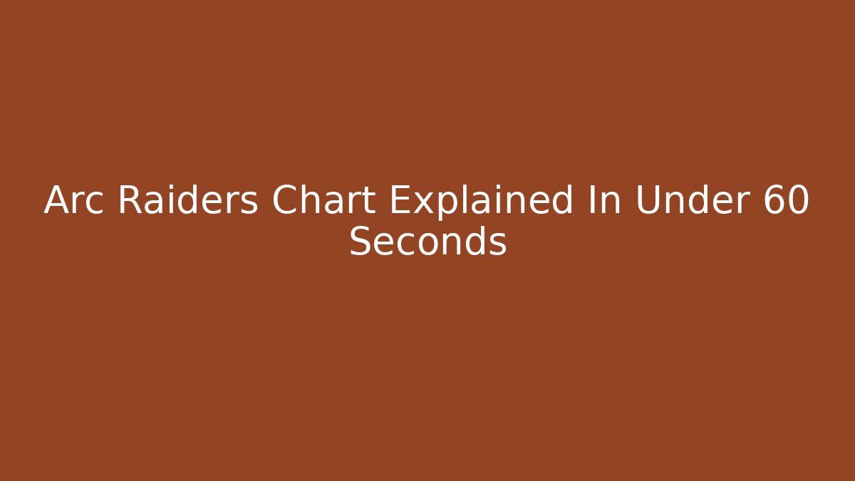 Arc Raiders Chart Explained In Under 60 Seconds