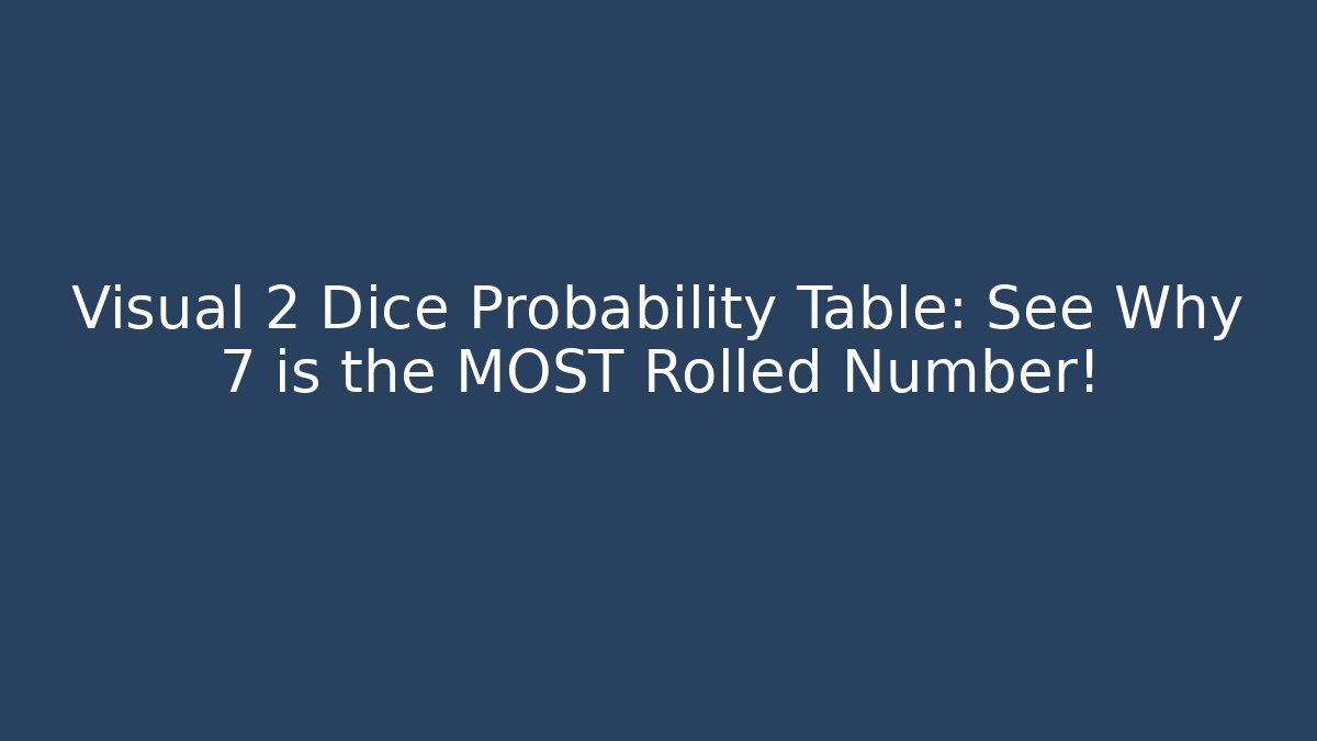 Visual 2 Dice Probability Table: See Why 7 is the MOST Rolled Number!