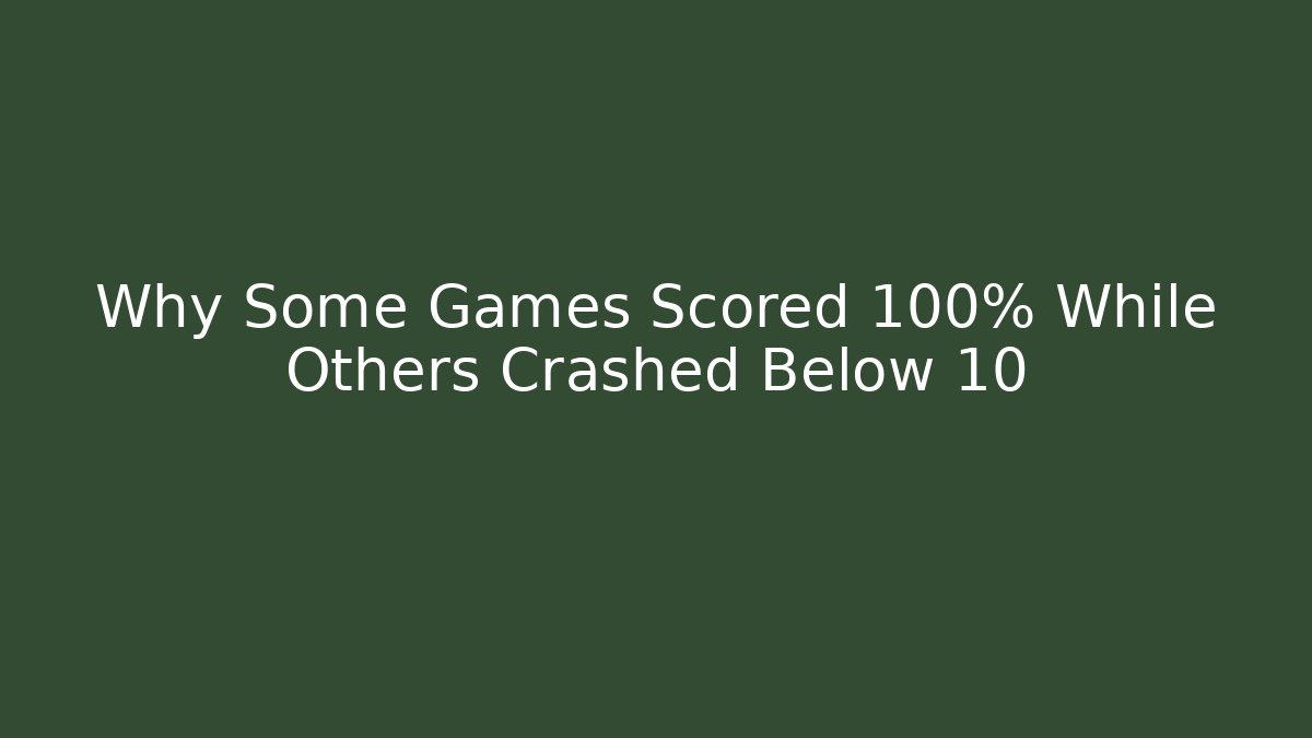 Why Some Games Scored 100% While Others Crashed Below 10